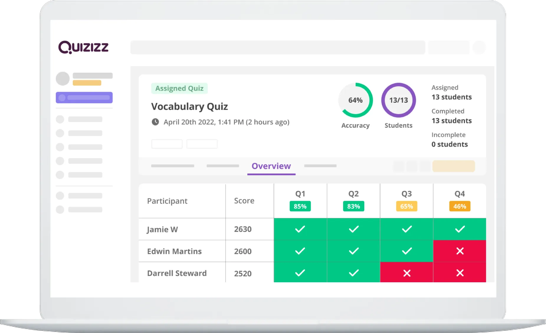 Generate Online Report Cards For Free On Quizizz